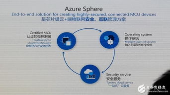人工智能应用软件开发新纪元 微软IoT in Action峰会两大核心看点