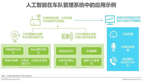智行未来 2020年中国人工智能物流发展研究报告——从技术突破到应用部署的有效路径探索
